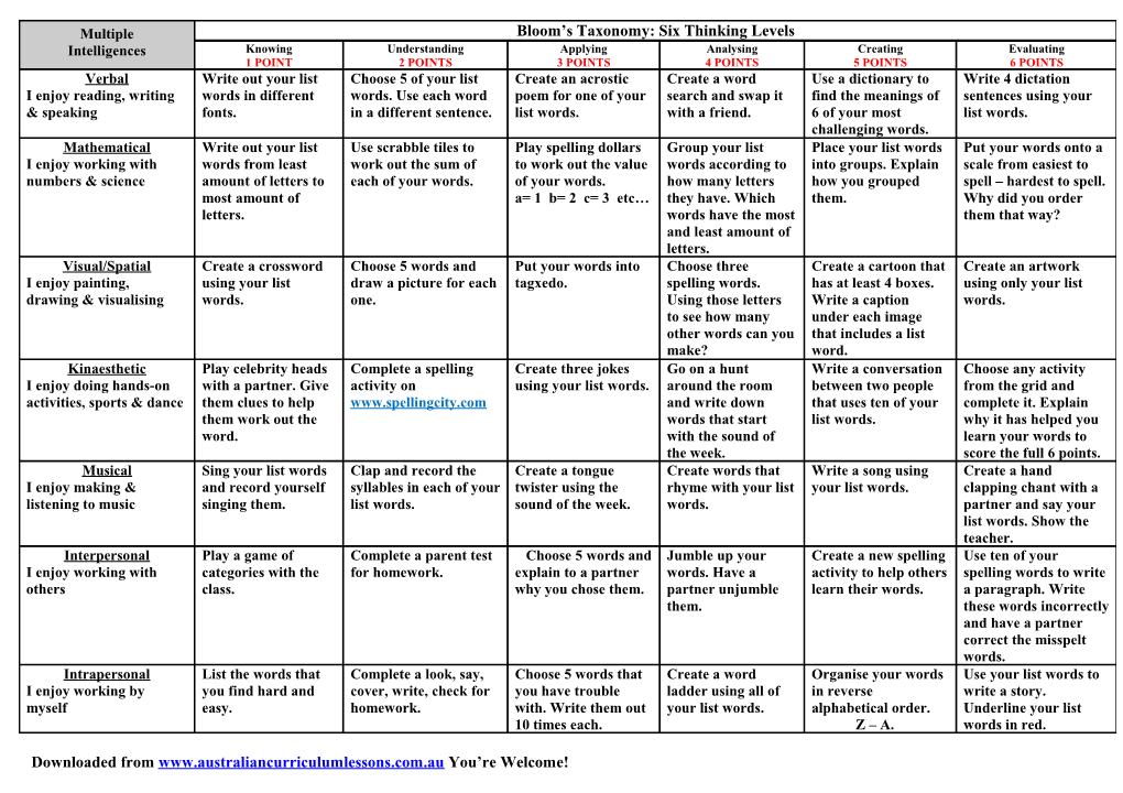 Multiple Intelligences & Bloom S Taxonomy