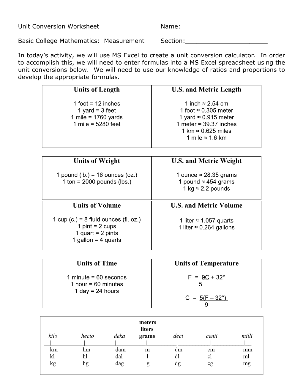 Unit Conversion Worksheet Name