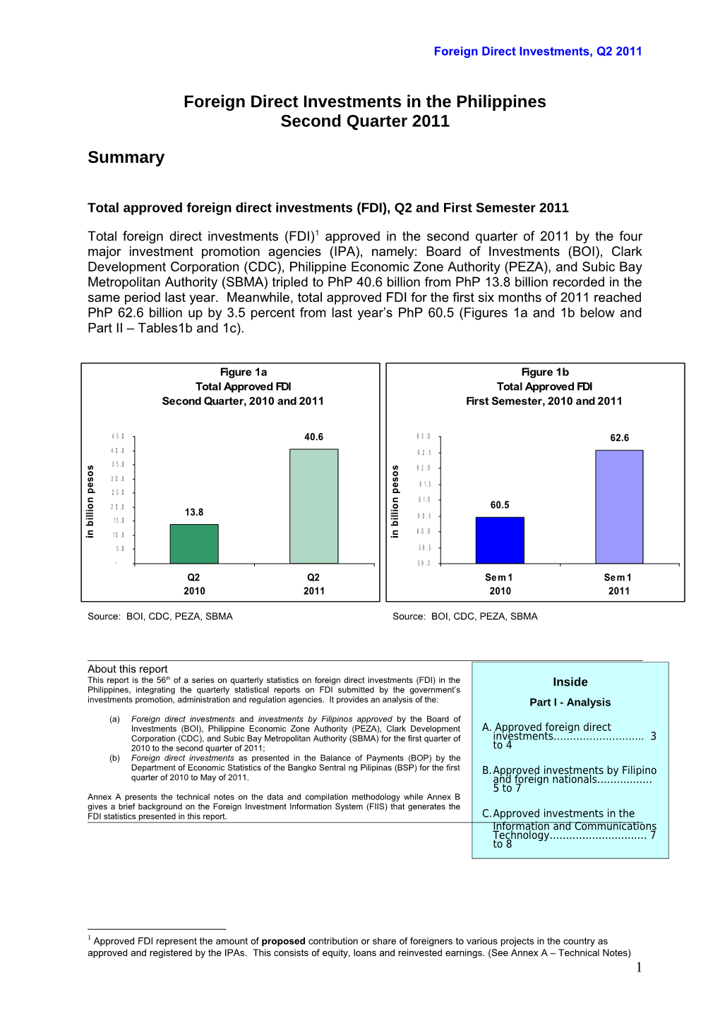 Foreign Direct Investments in the Philippines