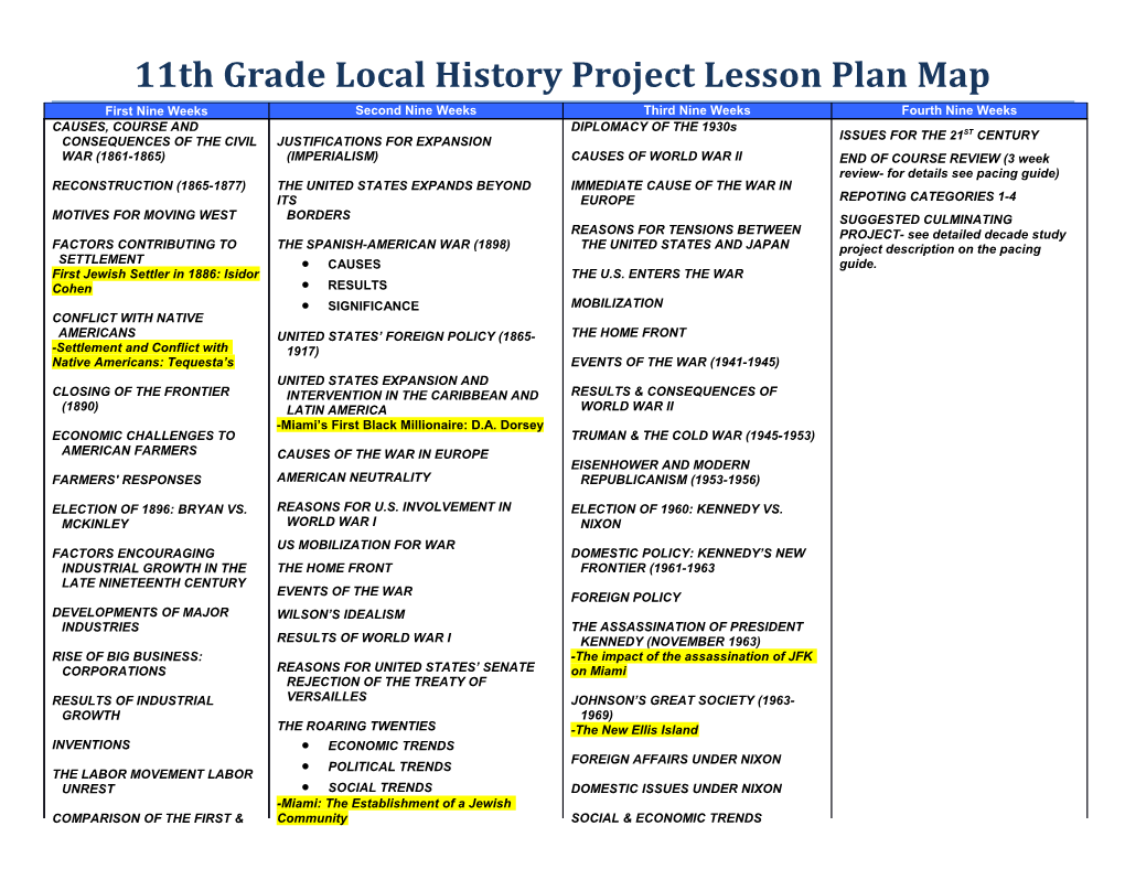 11Th Grade Local History Project Lesson Plan Map