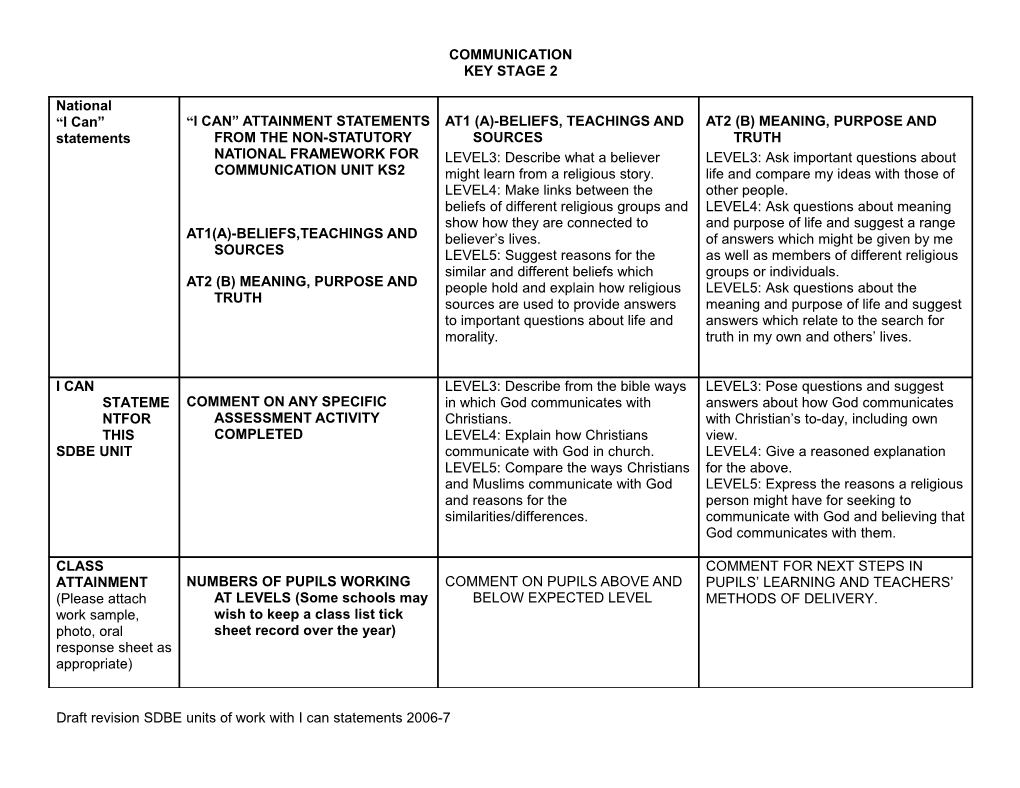 I Can Attainment Statements from the Non-Statutory National Framework for Communication