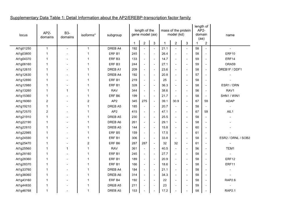 Supplementary Data Table 1: Detail Information About the AP2/EREBP-Transcription Factor Family