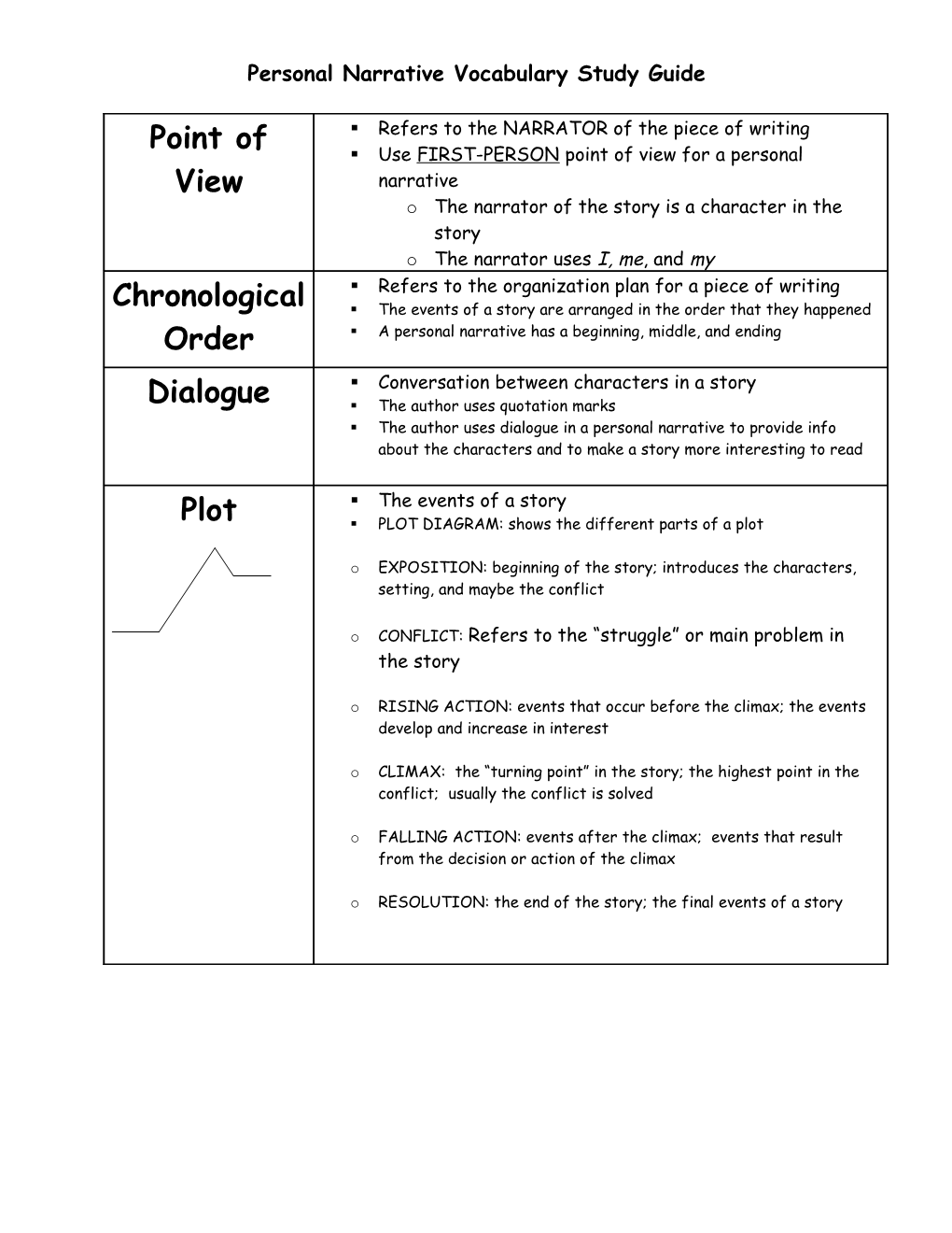 Personal Narrative Vocabulary Study Guide