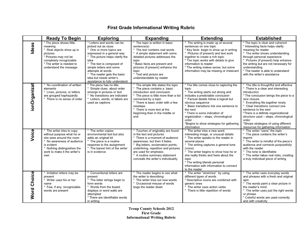 First Grade Narrative Writing Rubric