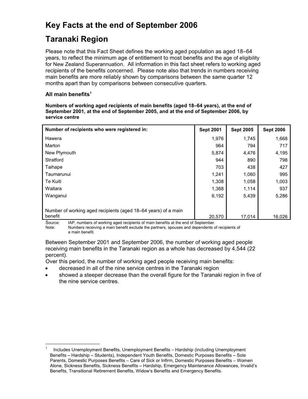 Key Facts at the End of September2006