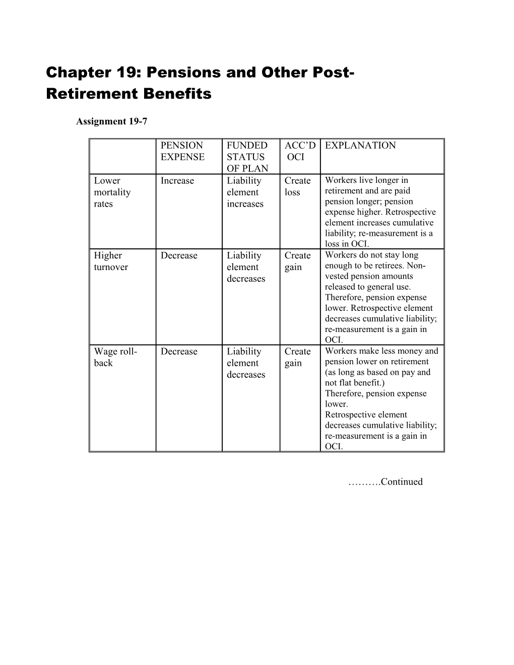 Chapter 18: Pensions and Other Post-Retirement Benefits