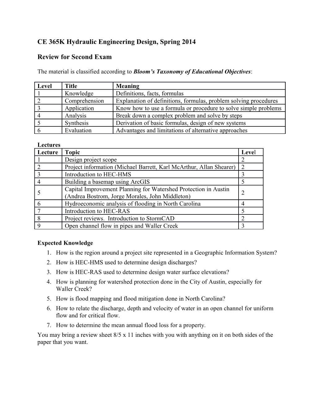 CE 365K Hydraulic Engineering Design, Spring 2014