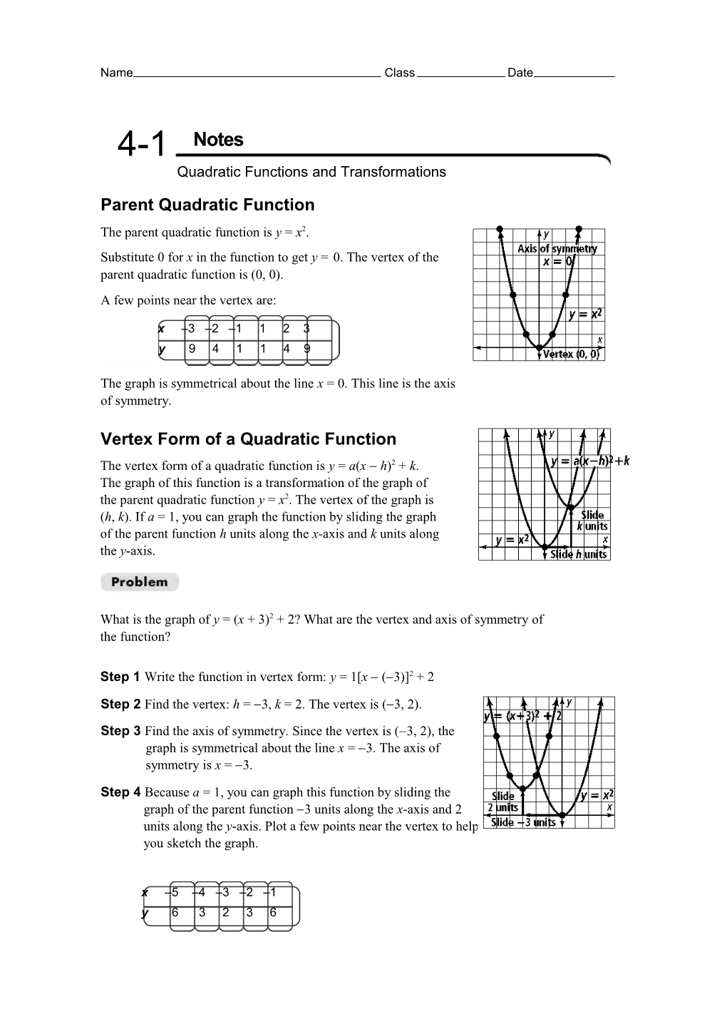 Quadratic Functions and Transformations