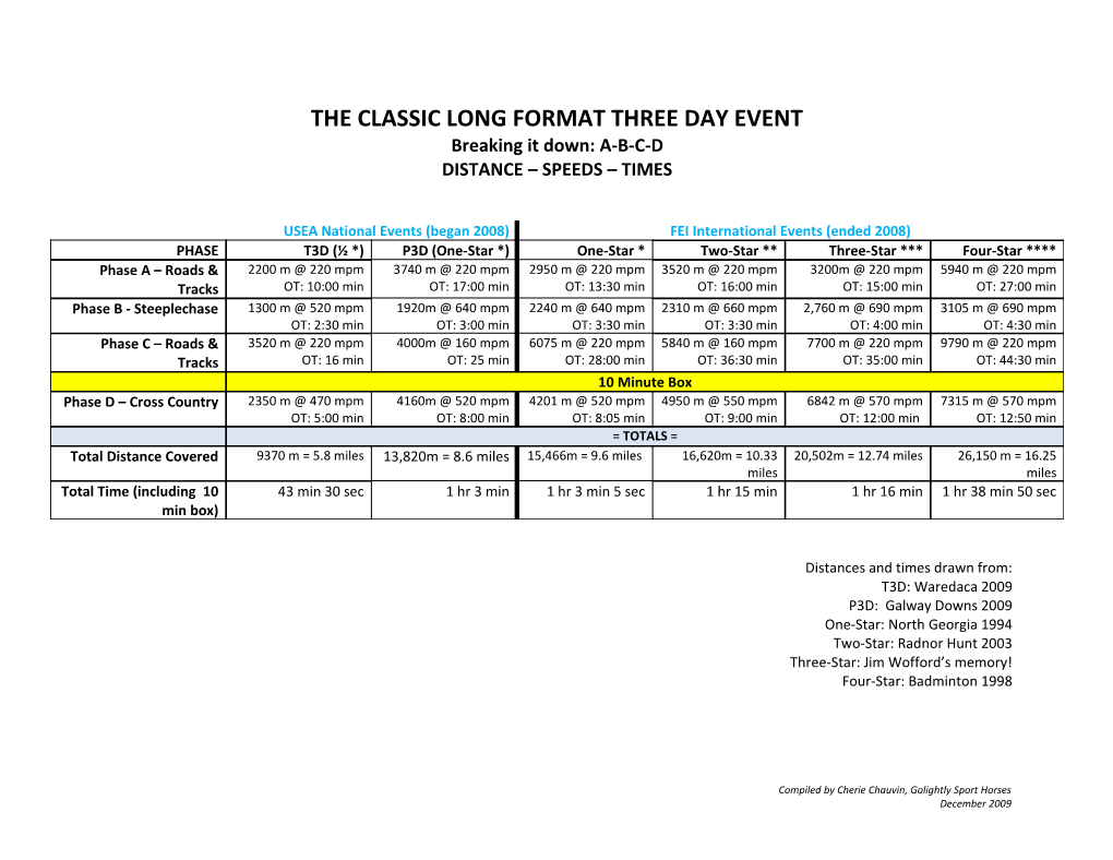 The Classic Long Format Three Day Event