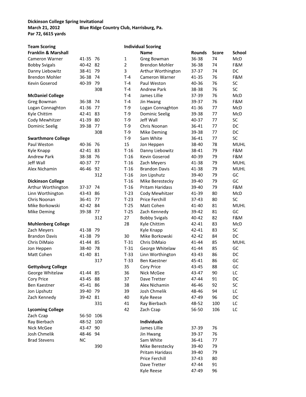 Dickinson College Spring Invitational