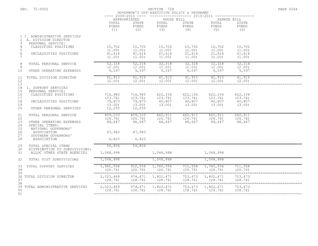 Governor's Off-Executive Policy & Programs