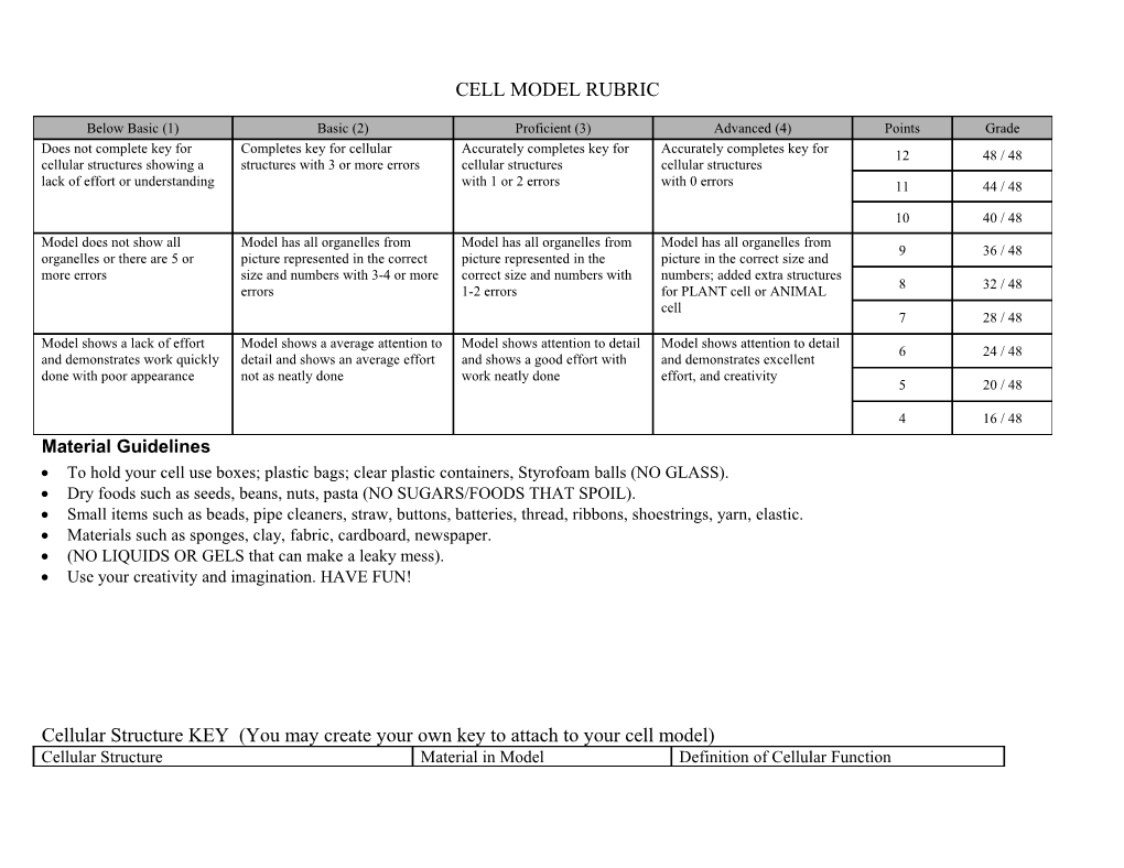 Cell Model Rubric