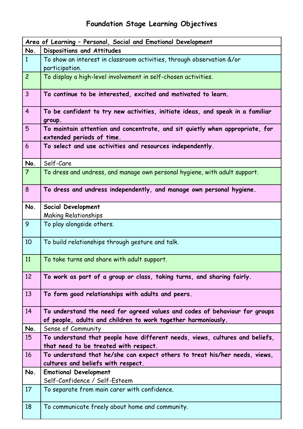 Area of Learning Communication, Language and Literacy