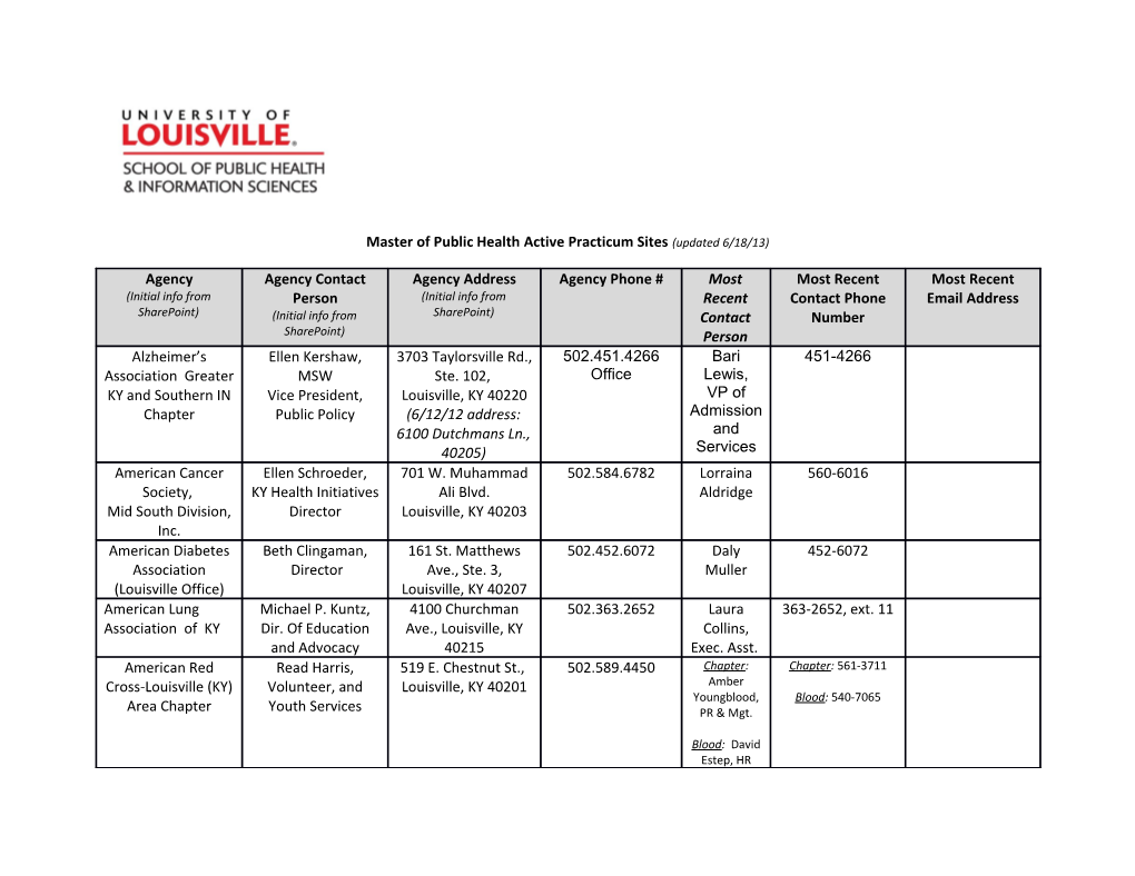 Master of Public Health Active Practicum Sites (Updated 6/18/13)