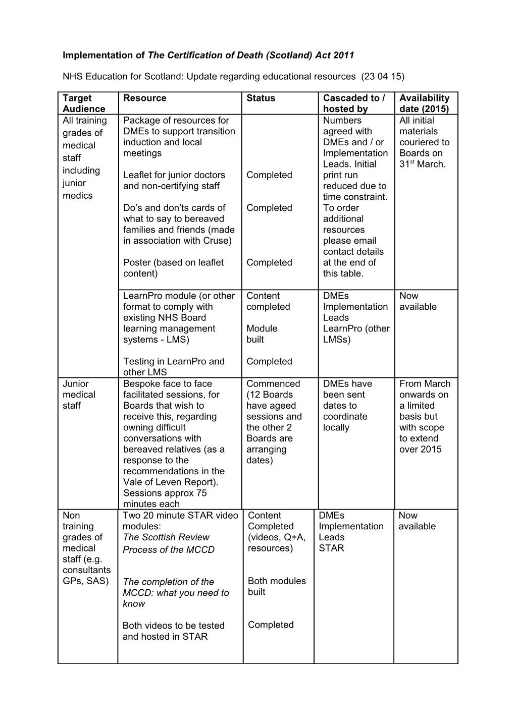 Implementation of the Certification of Death (Scotland) Act 2011