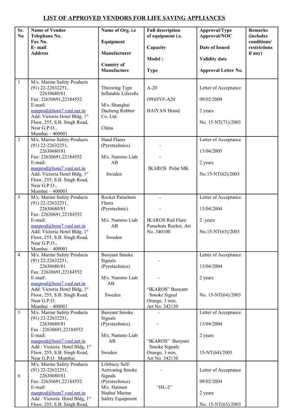 List of Approved Vendors for Life Saving Appliances