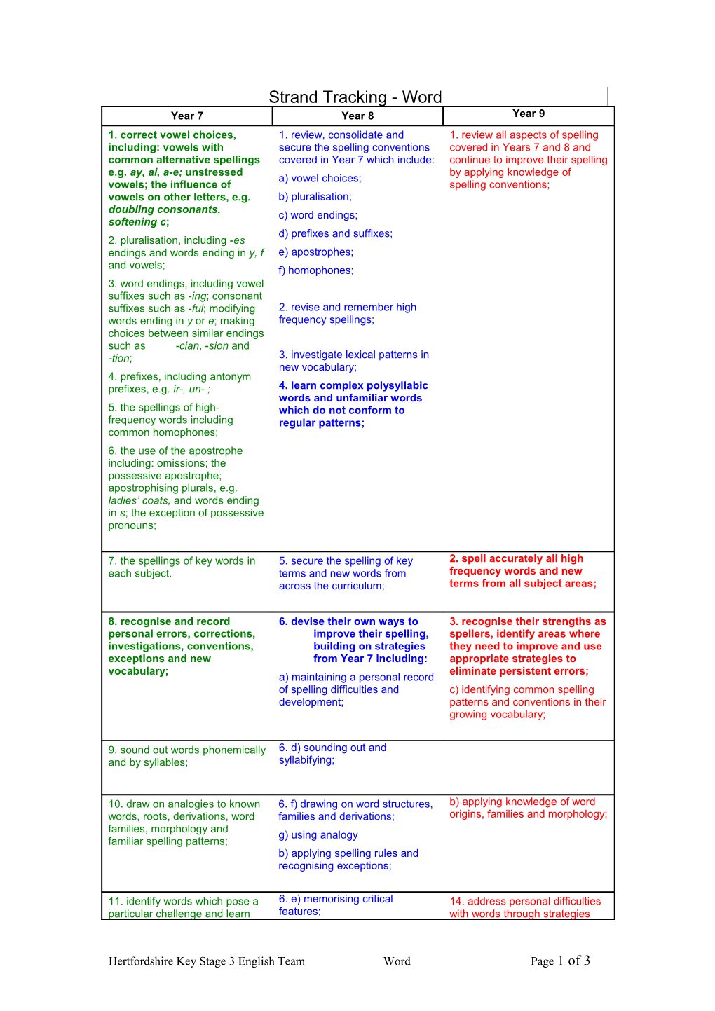 6. Devise Their Own Ways to Improve Their Spelling, Building on Strategies from Year 7