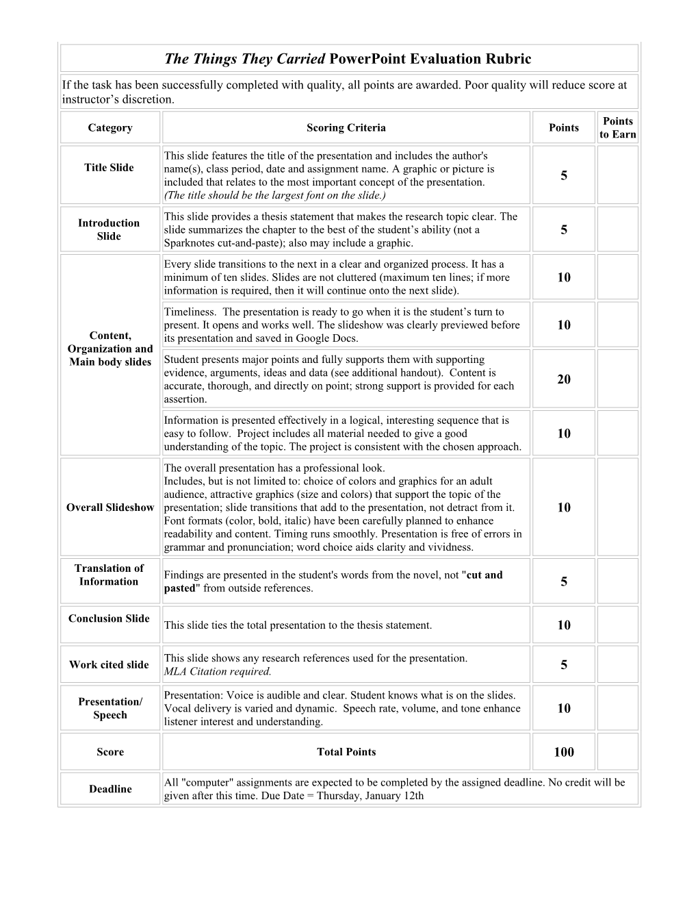 Evaluation Rubric for Science Powerpoint Presentation