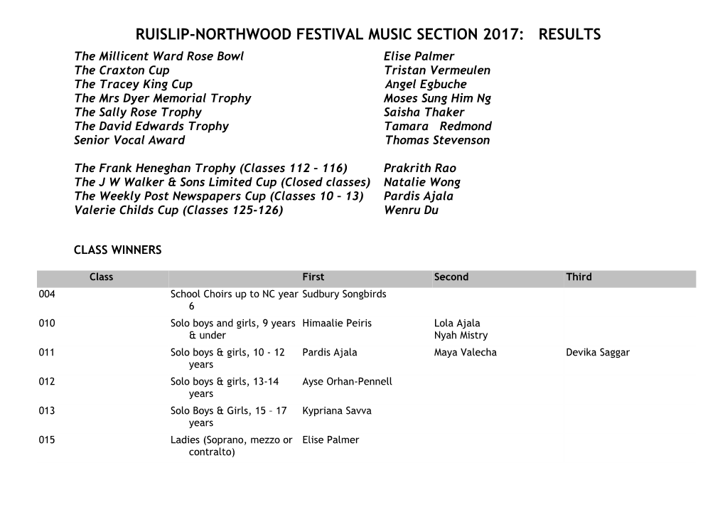 Ruislip-Northwood Festival Music Section 2017: Results