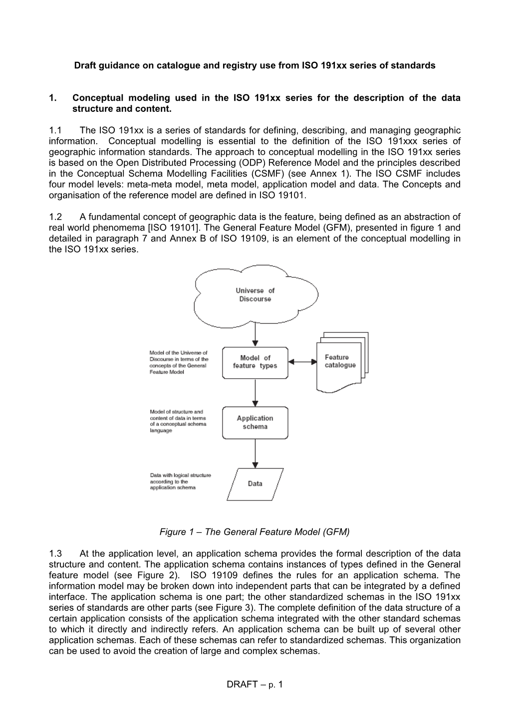 Draft Guidance on Catalogue and Registry Use from ISO 191Xx Series of Standards