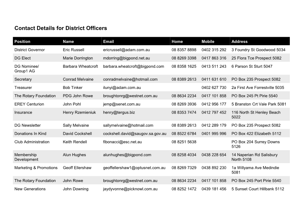 Contact Details for District Officers