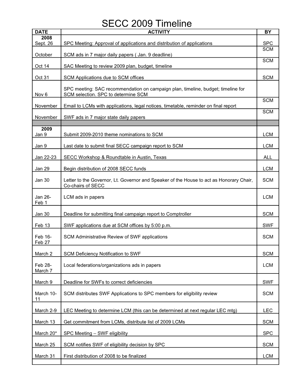 *State Policy Committeeand State Advisory Committeemeeting Dates and Agenda Are Subject