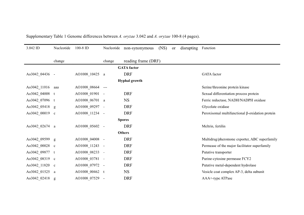 Supplementary Table 1 Genome Differences Betweena. Oryzae 3.042 and A. Oryzae 100-8 (4 Pages)