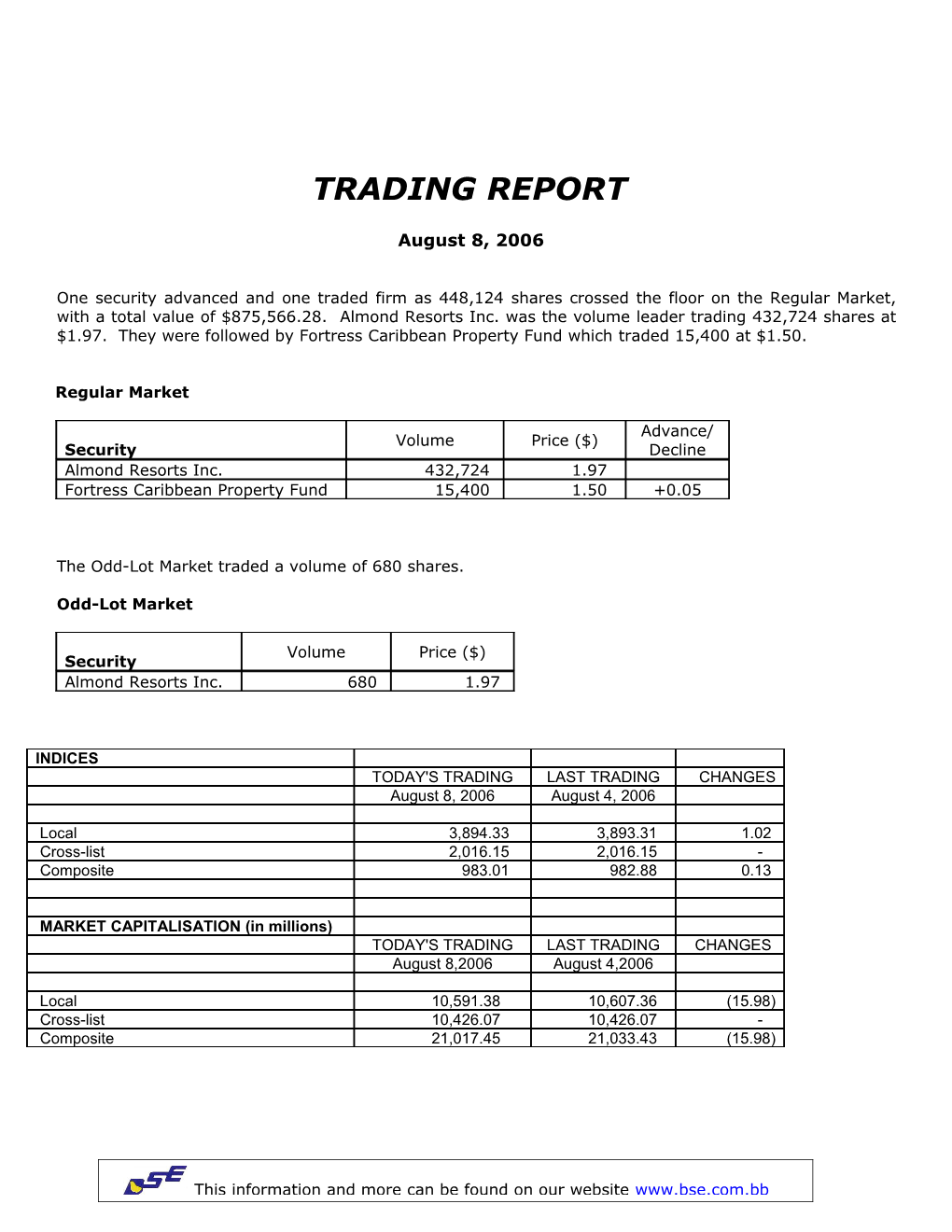 The Odd-Lot Market Traded a Volume Of680 Shares