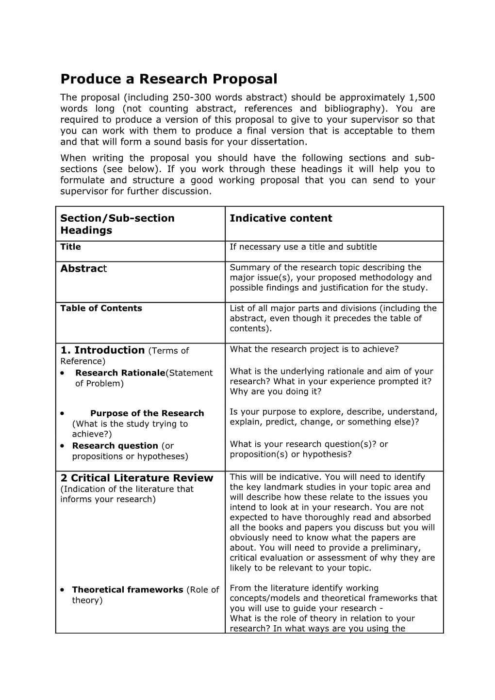 Produce a Research Proposal