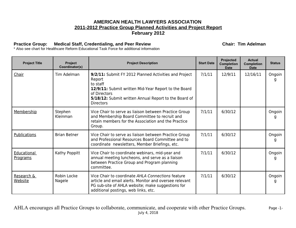 2011-2012 Practice Group Planned Activities and Project Report