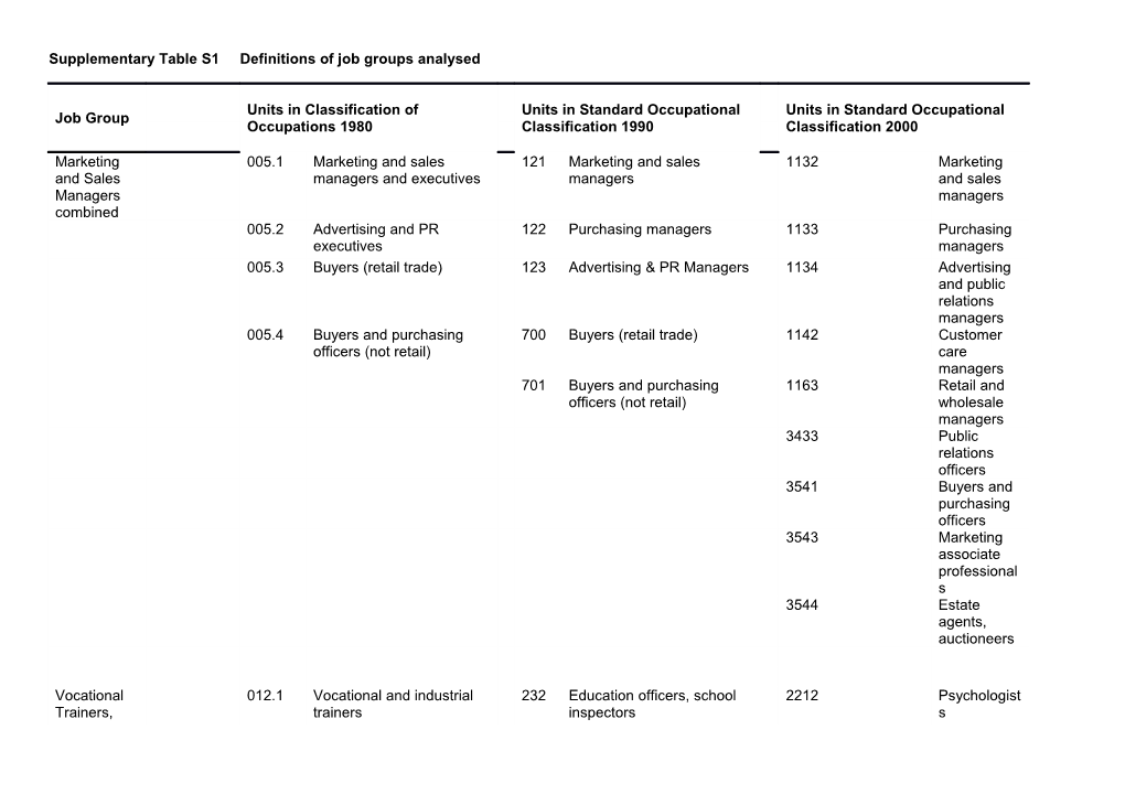 Supplementary Table S1 Definitions of Job Groups Analysed