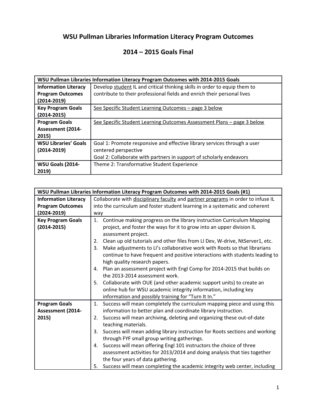 WSU Pullman Libraries Information Literacy Program Outcomes s1