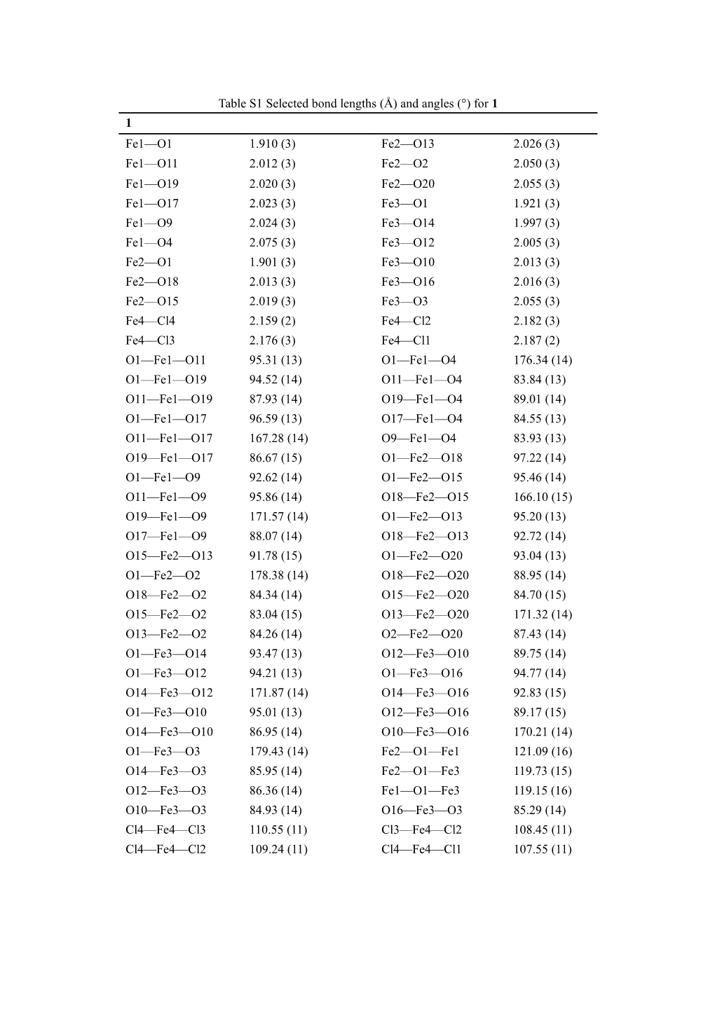 Table S1 Selected Bond Lengths(Å) and Angles ( ) for 1