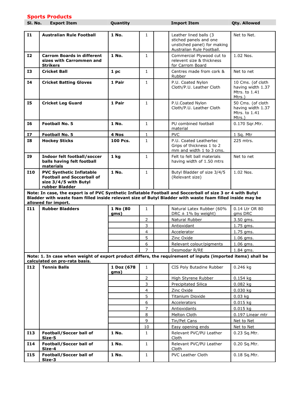 Duty Exemption Scheme