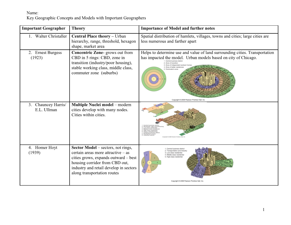 Key Geographic Concepts and Models with Important Geographers