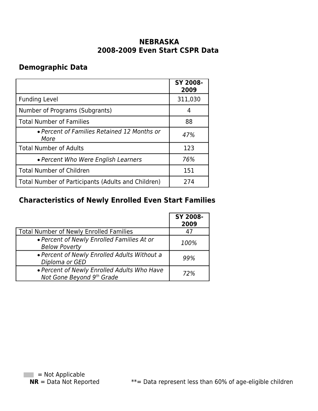 2008-2009 Even Start CSPR Data