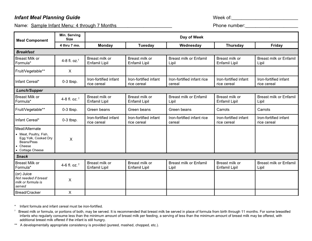 Name: Sample Infant Menu: 4 Through 7 Months Phone Number