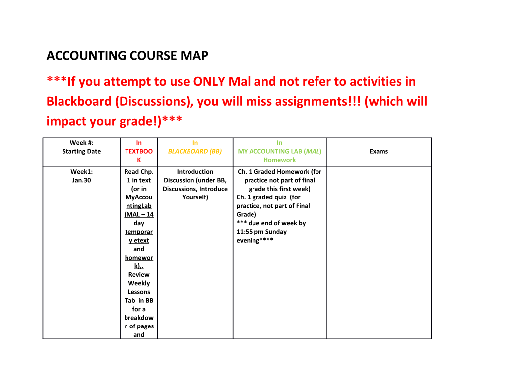 Accounting Course Map