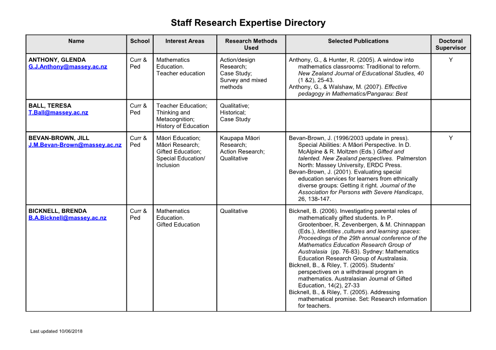 Staff Research Expertise Directory