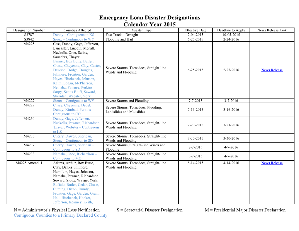 Emergency Loan Disaster Designations