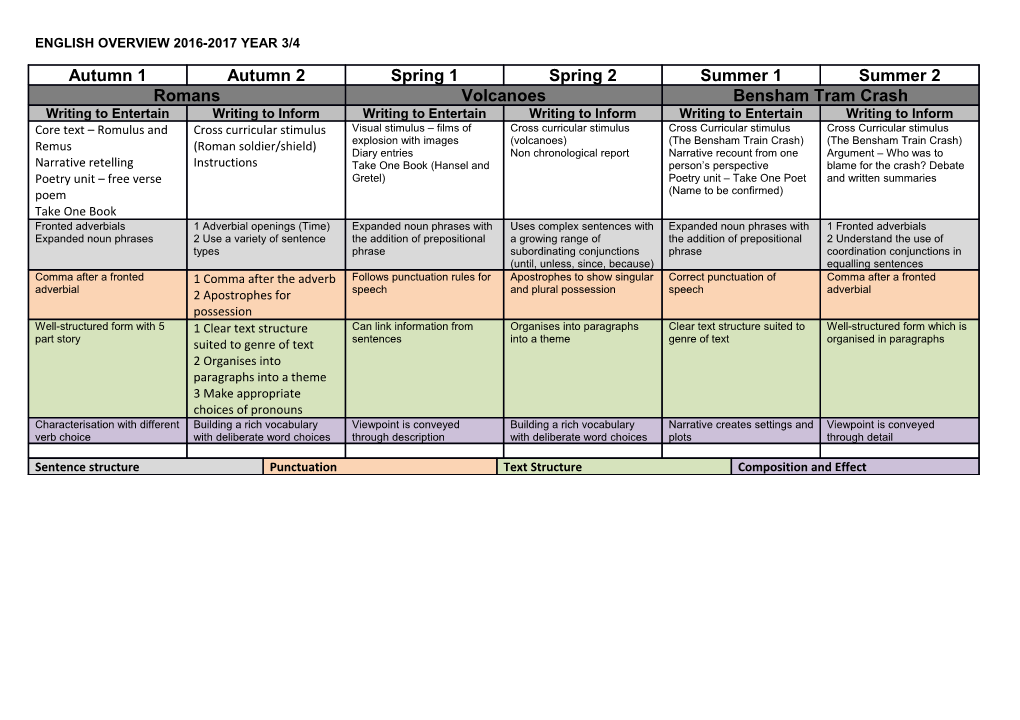 English Overview 2016-2017 Year 3/4