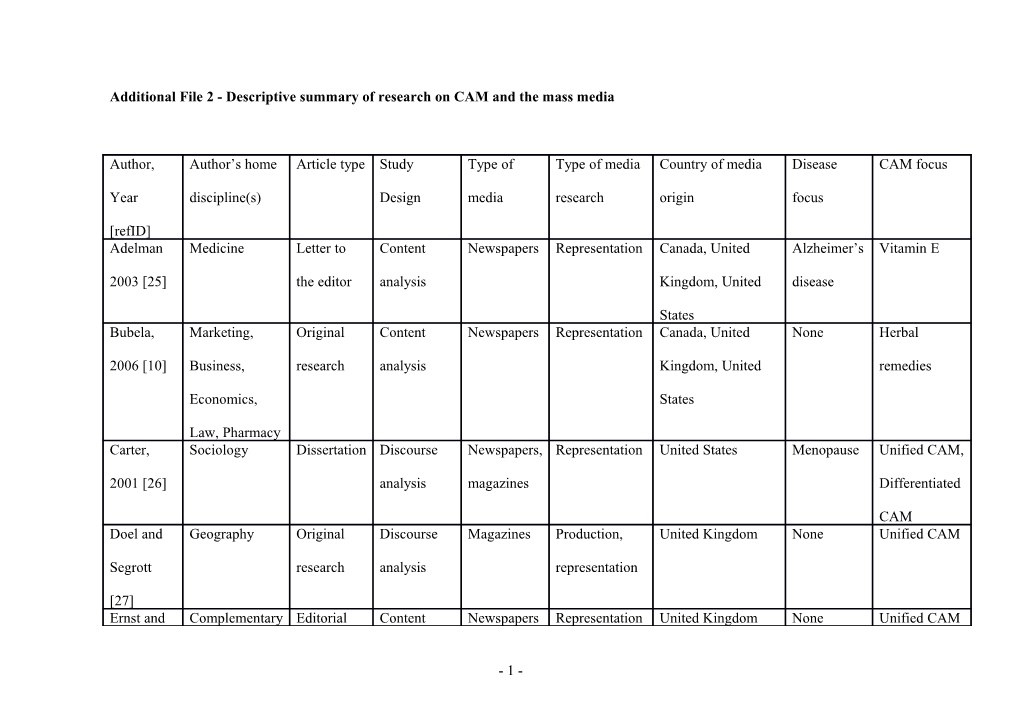 Additional File 2 - Descriptive Summary of Research on CAM and the Mass Media