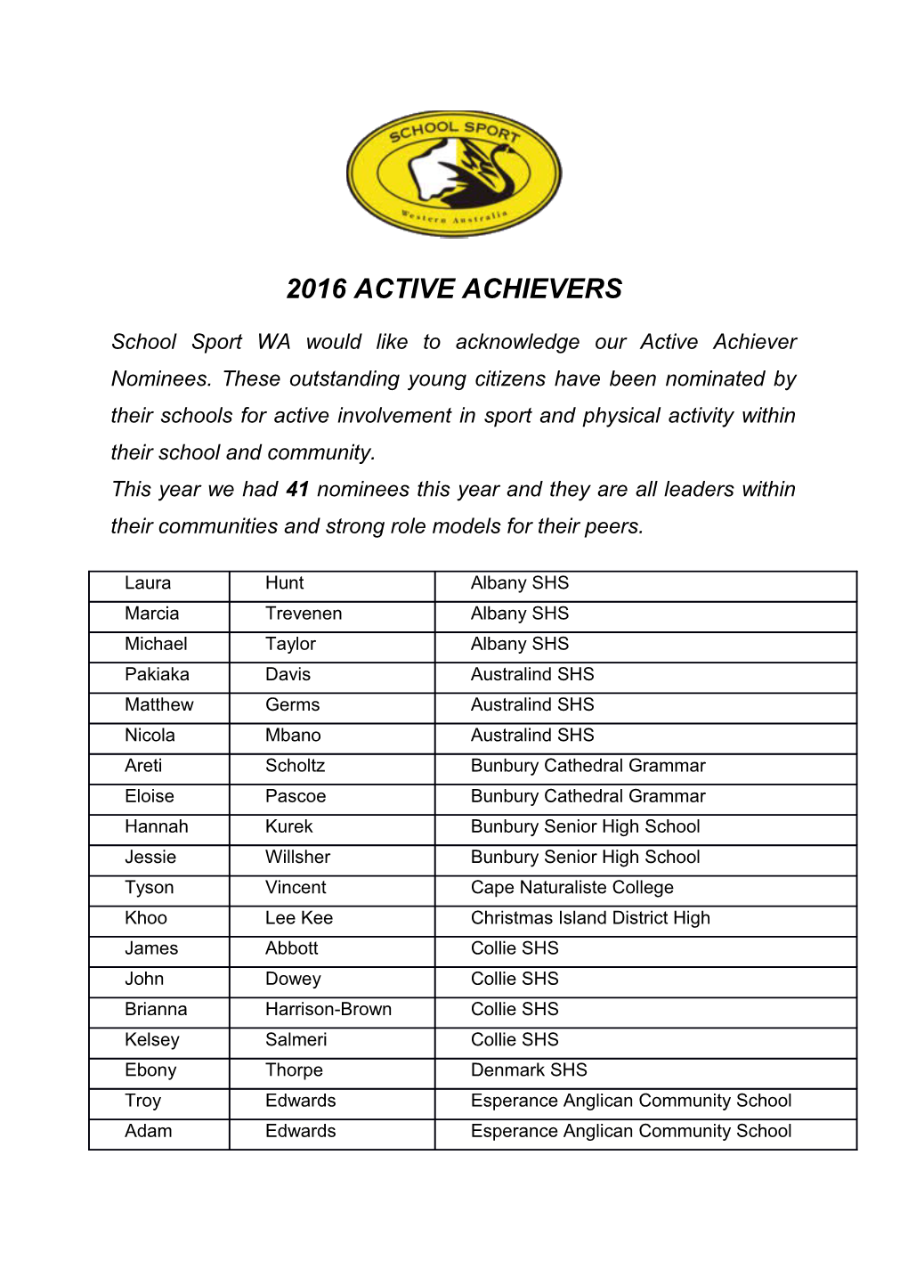 2016 Active Achievers