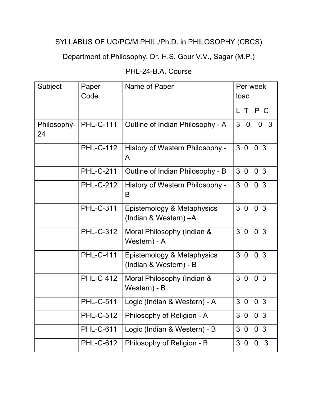 SYLLABUS of UG/PG/M.PHIL./Ph.D. in PHILOSOPHY (CBCS)