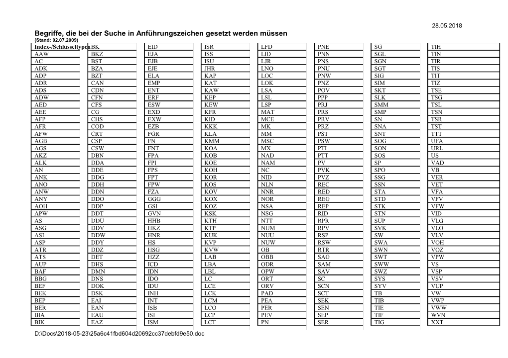 Begriffe, Die Bei Der Suche in Anführungszeichen Gesetzt Werden Müssen