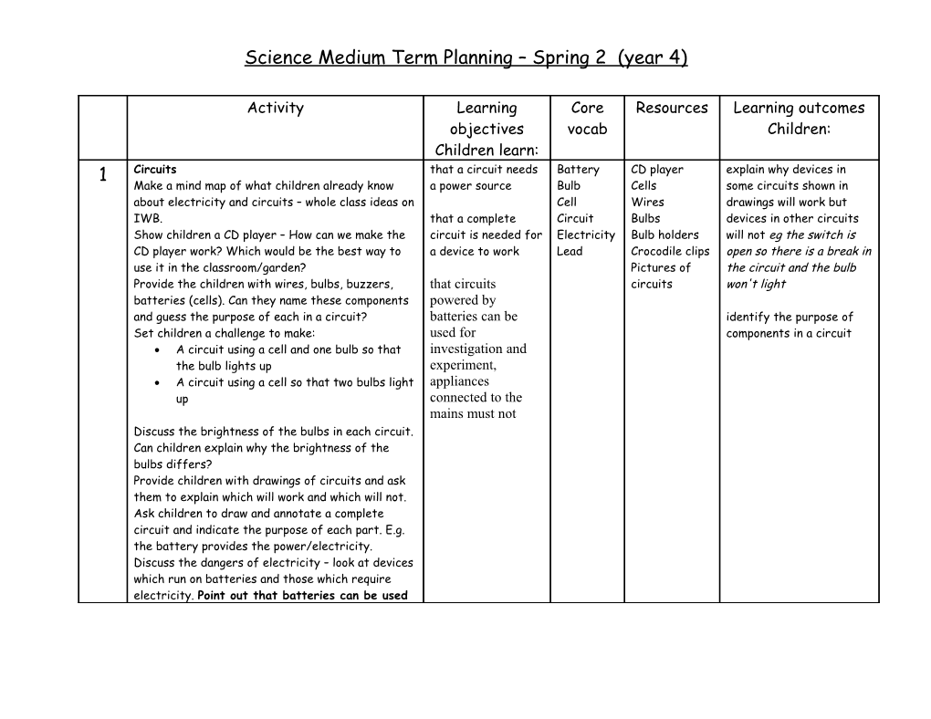 Science Medium Term Planning Spring 1 (Year 5)