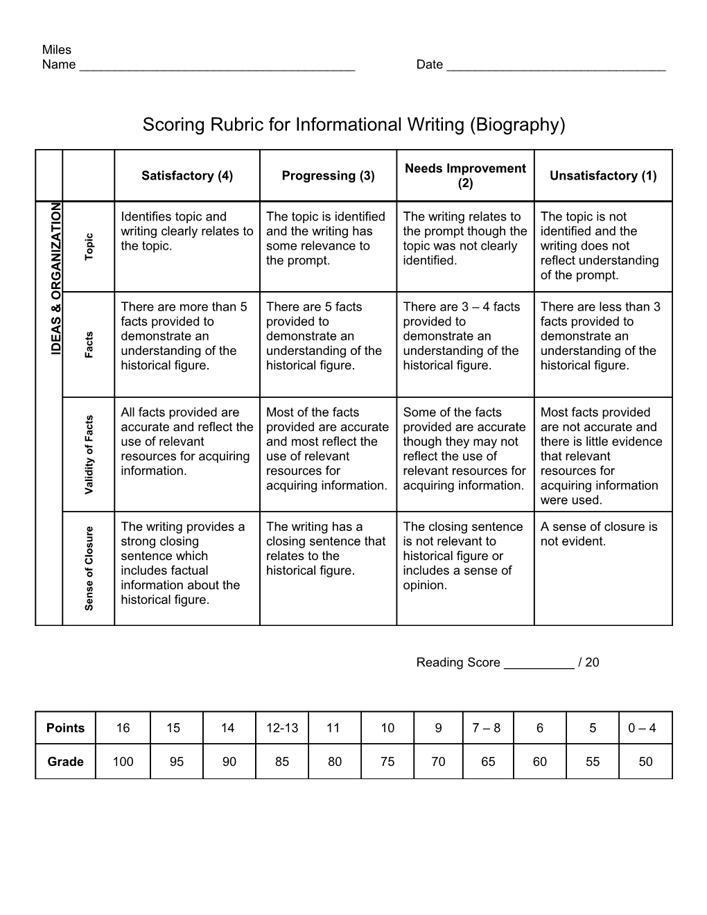 Scoring Rubric for Informational Writing(Biography)