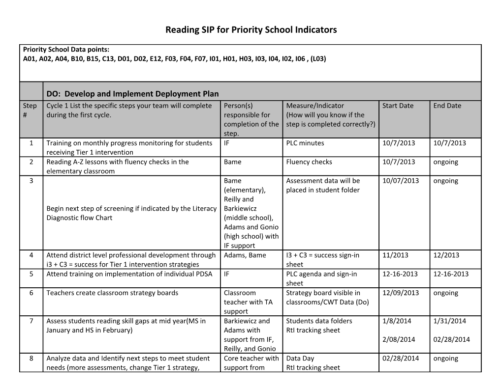 Reading SIP for Priority School Indicators