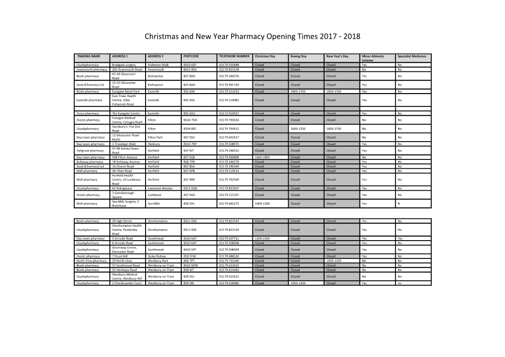 Christmas and New Year Pharmacy Opening Times 2017 - 2018