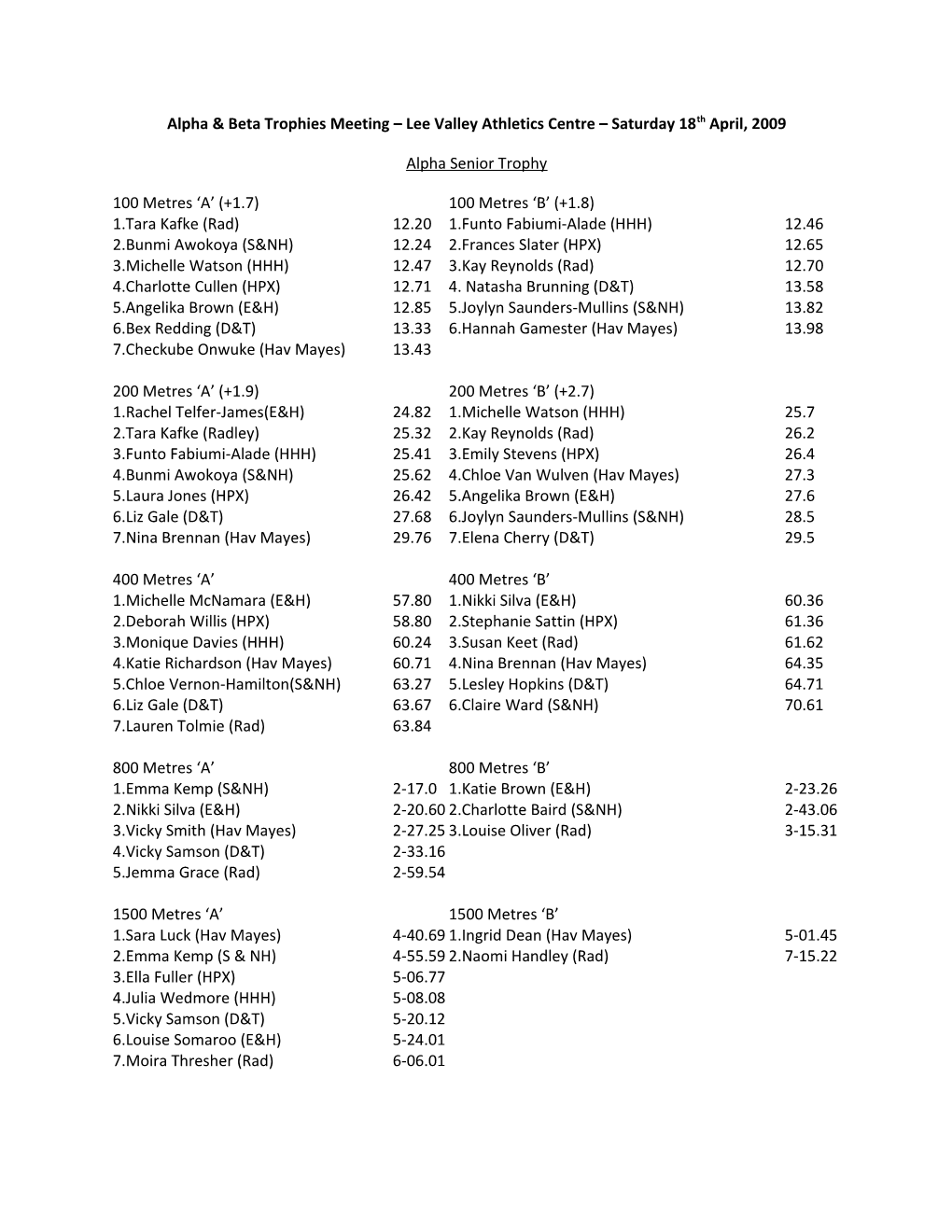 Alpha & Beta Trophies Meeting Lee Valley Athletics Centre Saturday 18Th April, 2009